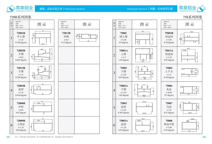 Ekstrudirani profili aluminija za profil iztisnitve aluminija za drsnega okna in vrat MM 728R Series